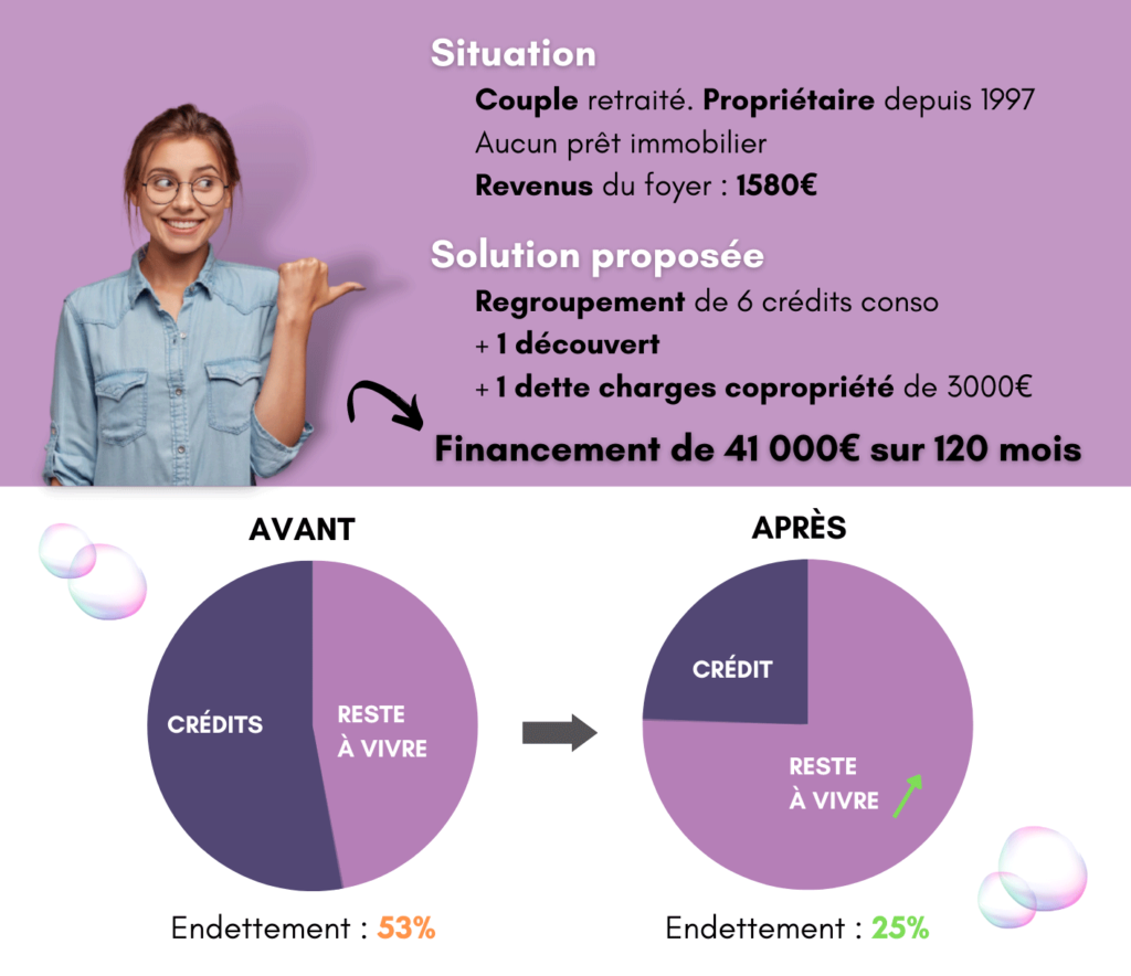 Exemple syndic gestion locative